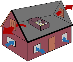 Home ventilation